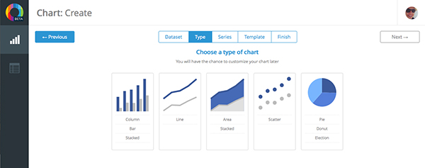 Chartblock: una herramienta de creación de gráficos en línea