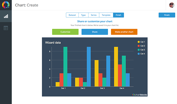 Chartblock: una herramienta de creación de gráficos en línea