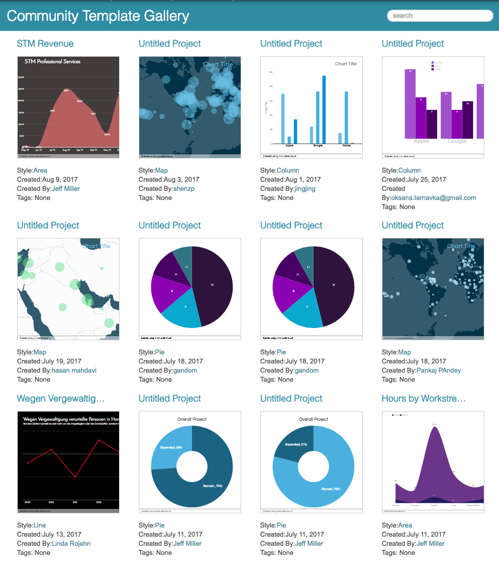 Datavisual, herramienta en línea para la creación de gráficos