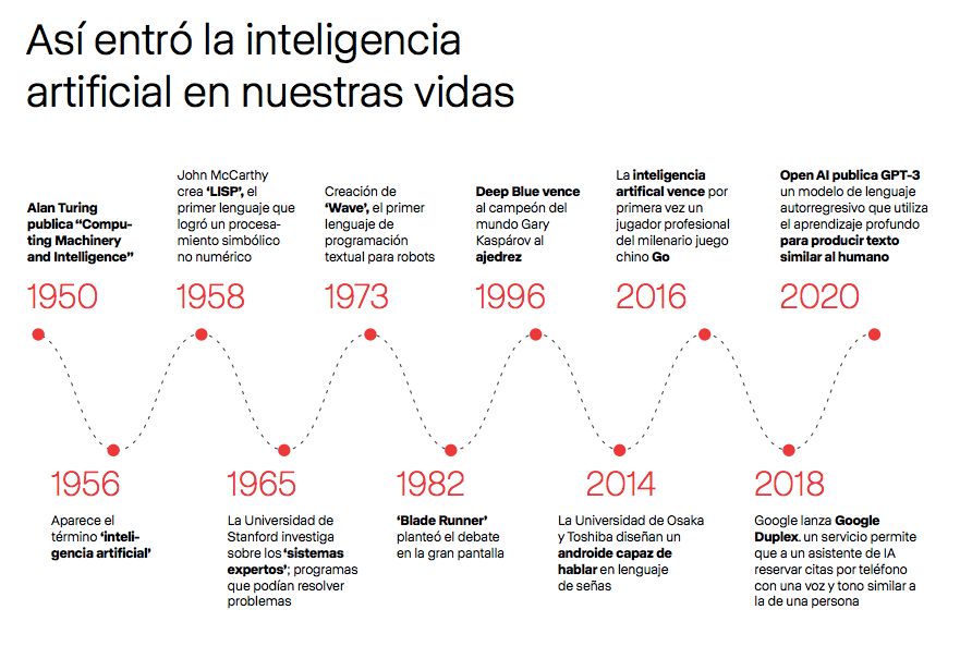 cómo esta entro en nuestras vidas